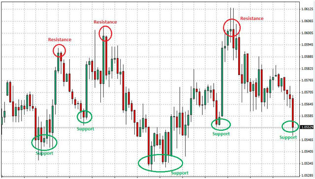 chart-what-is-a-technical-indicator.jpeg